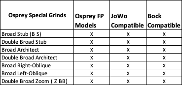 Jowo Compatible Special Grind - Broad Left-Oblique and Right-Oblique