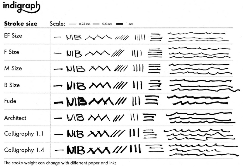 Indigraph (India Ink) Fountain Pen - Calligraphy 1.1 Nib – Osprey Pens