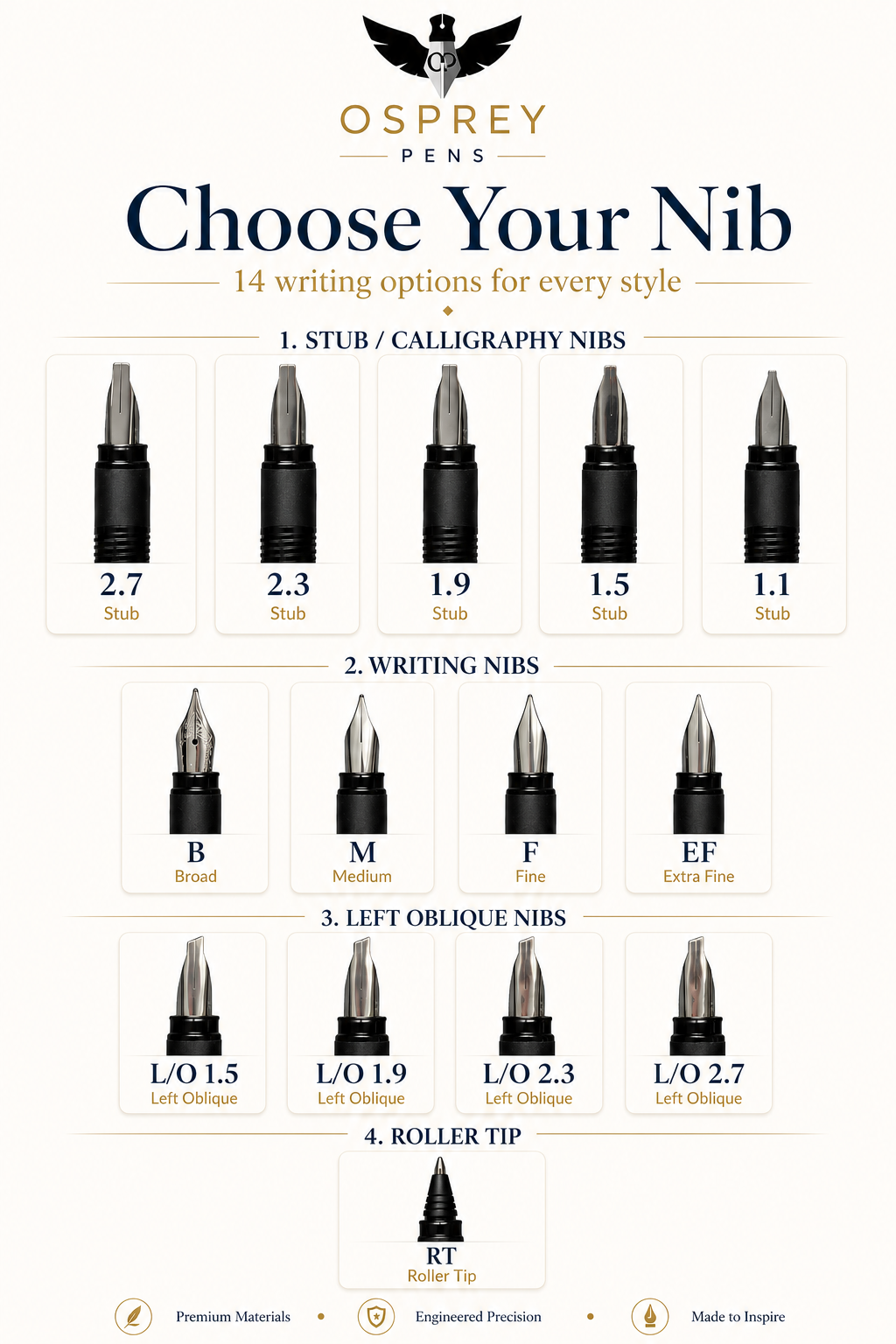 Compack Pen Pineapple - Osprey Pens Compact Series Fountain Pen